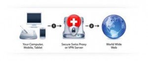 PROXY VPN