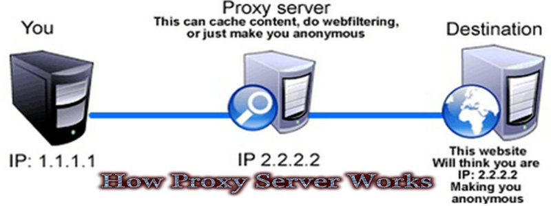 how Proxy Server works